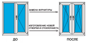 Замена створки окна
